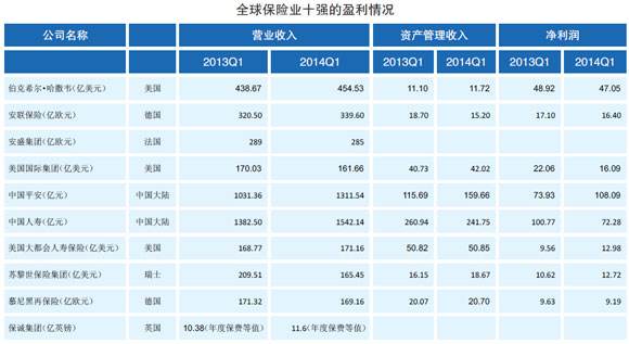 寿险公司排行榜(正规保险公司排名榜)