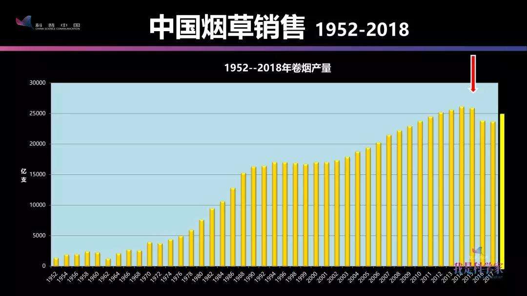 关于中国烟草税收一年多少的信息