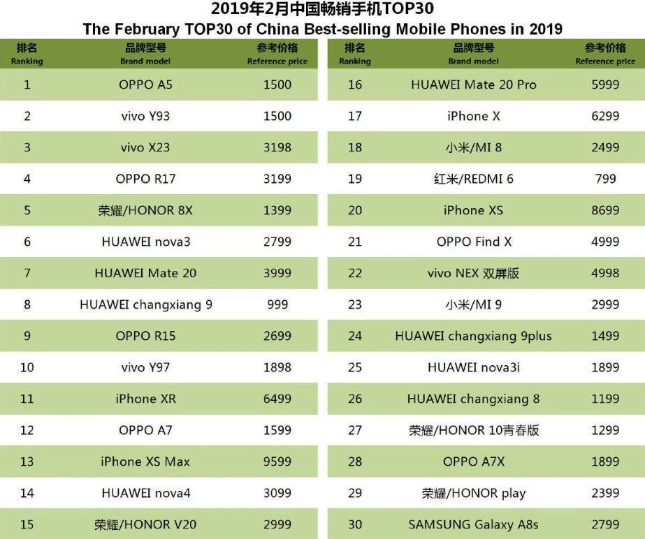 最强千元机2019排行榜的简单介绍