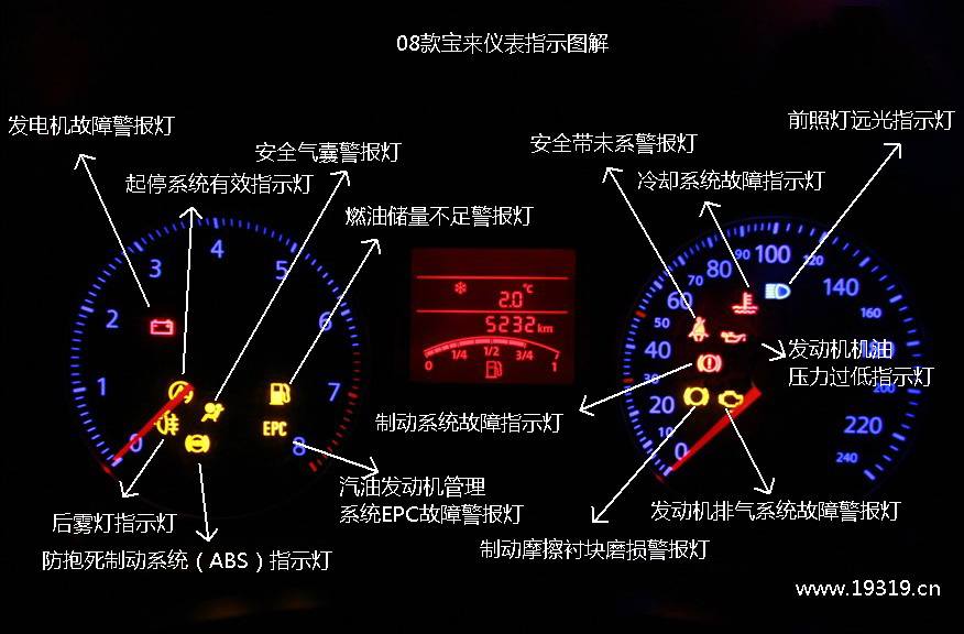 仪表灯光图片大全图解(汽车仪表盘标志图片大全)