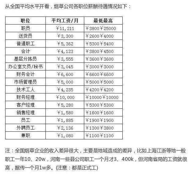 中国烟草税收一年多少钱的简单介绍