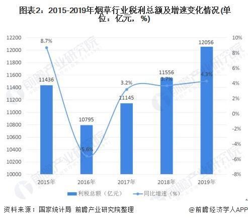 中国烟草税收一年多少钱的简单介绍