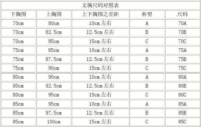 内衣文胸尺码对照表(胸围尺码表及对应罩杯)