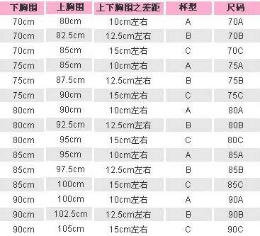 内衣文胸尺码对照表(胸围尺码表及对应罩杯)