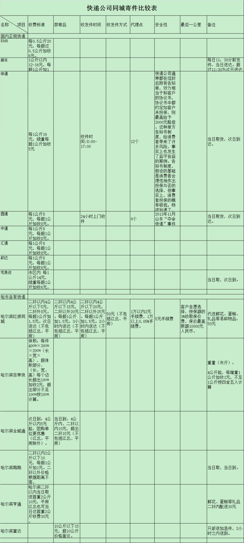 与快递公司合作价格表(与快递公司合作一个月需要多少钱)