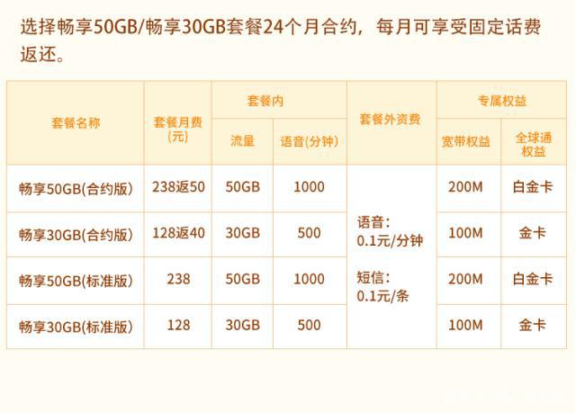 中国电信套餐资费表(中国移动最低月租3元)