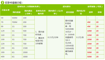 中国电信套餐资费表(中国移动最低月租3元)