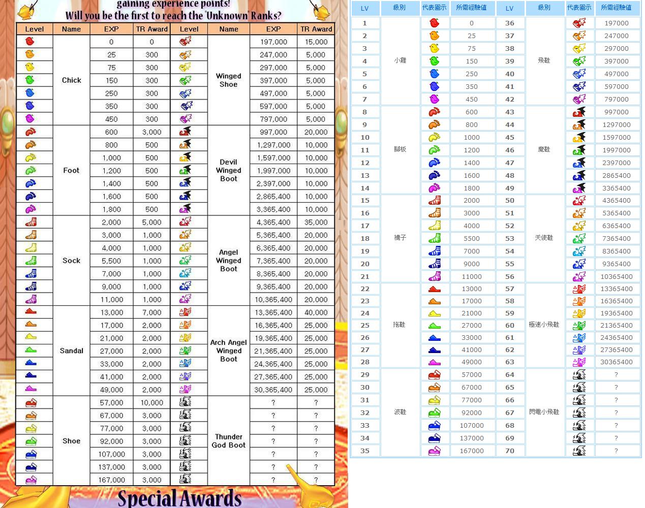 陌陌财富值等级对应表(陌陌财富等级20级价位)