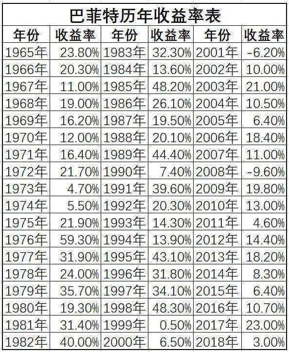 100元复利投资项目的简单介绍