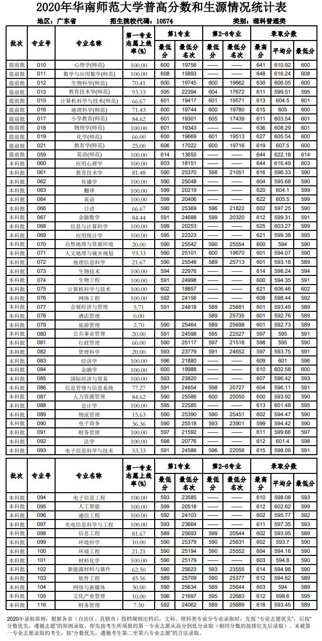 华南师范大学研究生分数线的简单介绍