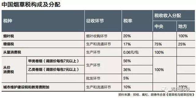 烟草税收一年多少钱(烟草税的主要用于军费)