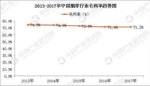 烟草税收一年多少钱(烟草税的主要用于军费)