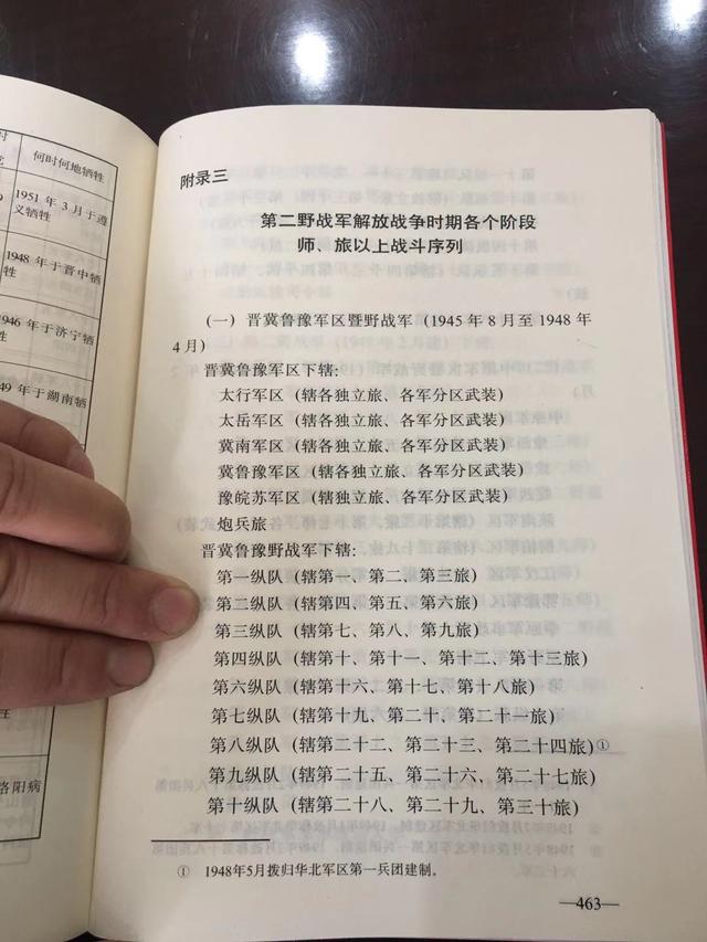 队伍番号(新的13个集团军实力排名)