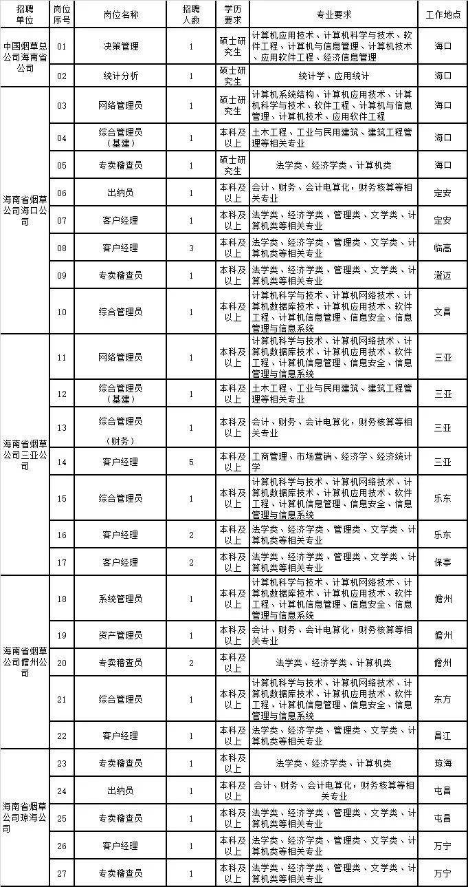 关于2019烟草公司一年纳税几的信息