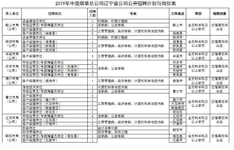 关于2019烟草公司一年纳税几的信息