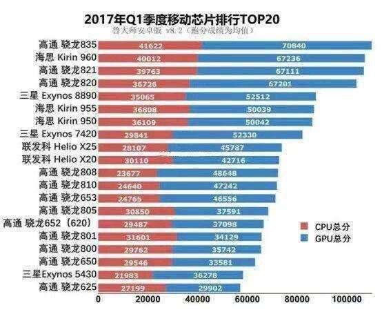 手机处置器2020排行榜的简单介绍