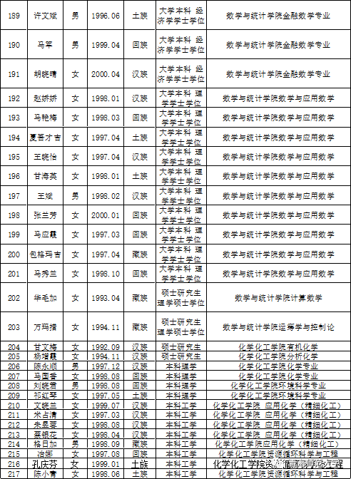 定向选调生和非定向区别(选调生测验是定向和非定向的嘛)