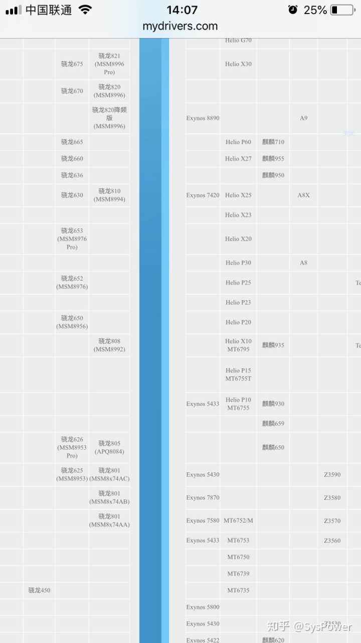 包罗手机cpu性能排行榜2020年8月的词条