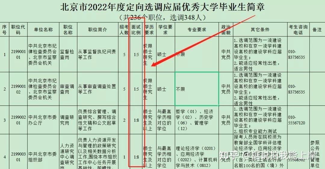 非定向选调生(非定向选调生报考前提)