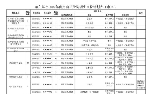 非定向选调生(非定向选调生报考前提)