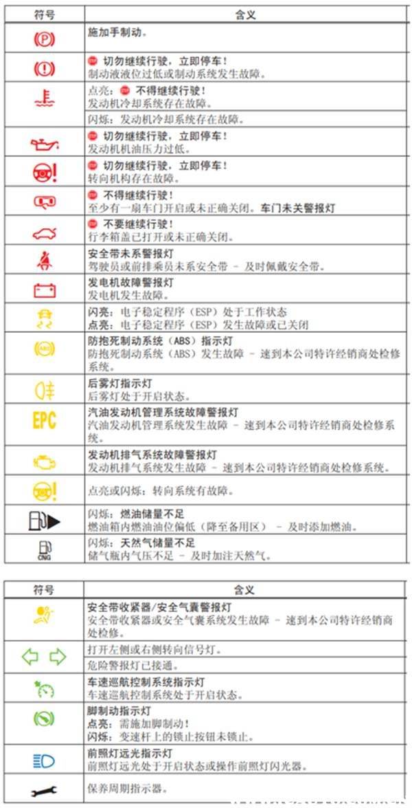 车辆仪表盘指示灯图解(三轮车仪表盘指示灯图解)