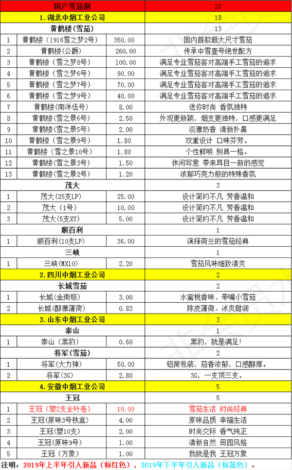 2019烟草公司一年纳税几(中国烟草税收一年几2021年)