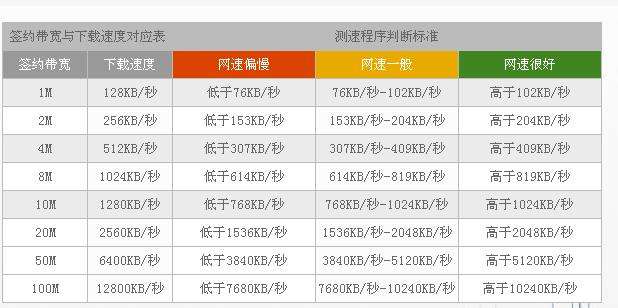 铁通宽带几一年(铁通宽带一年几费用)