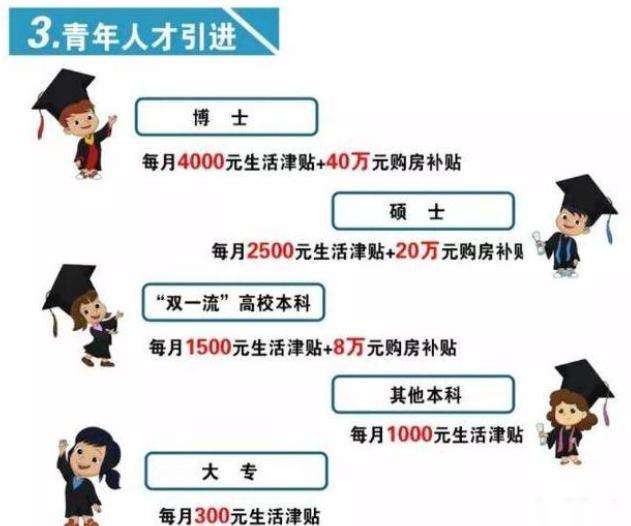 没学历一月一万的工做(低学历月薪8000的工做)