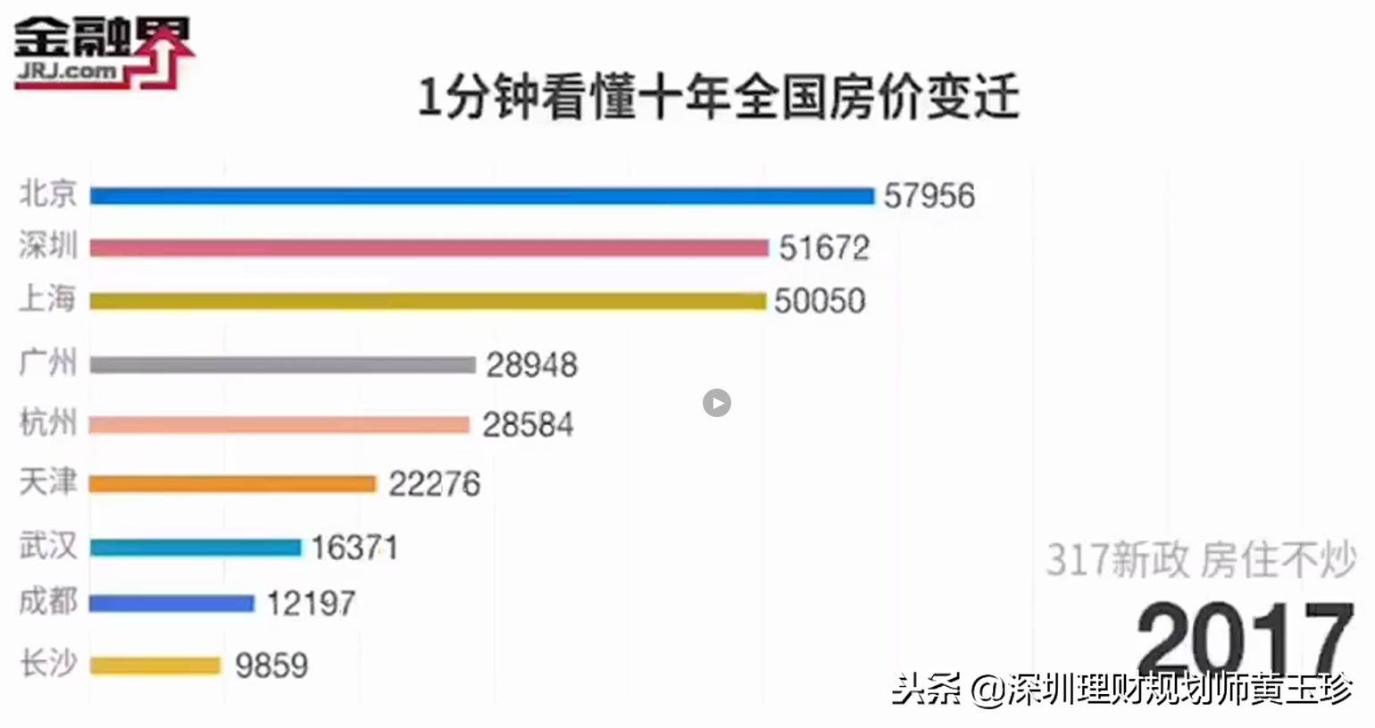 将来十大赚钱的行业暴利行业的简单介绍