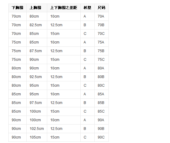 胸罩尺码对照表尺度版(胸罩3680什么意思)