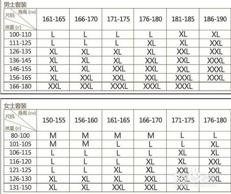 内衣尺寸表(女士内衣尺码对照表图)
