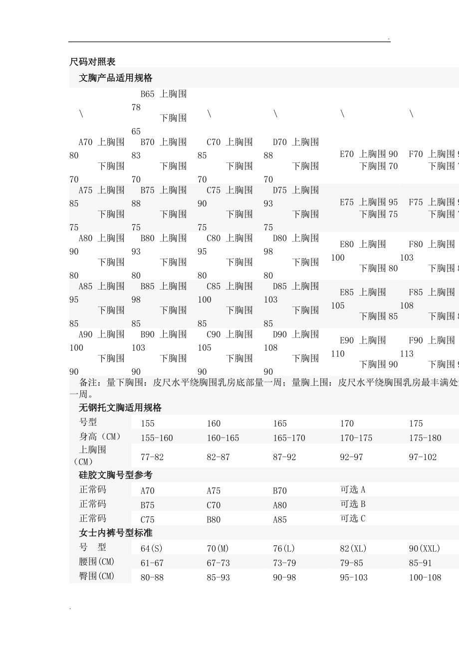 内衣大小尺码表(内衣正规尺码对照表)