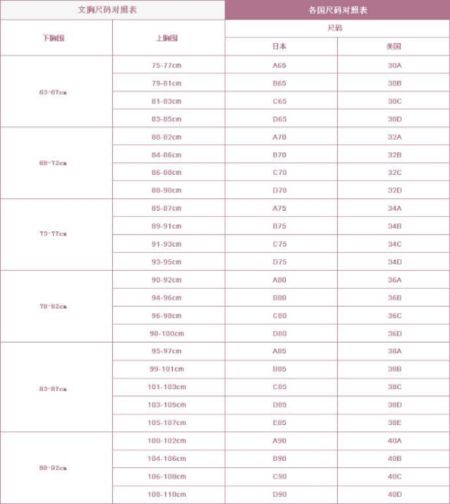 内衣大小尺码表(内衣正规尺码对照表)
