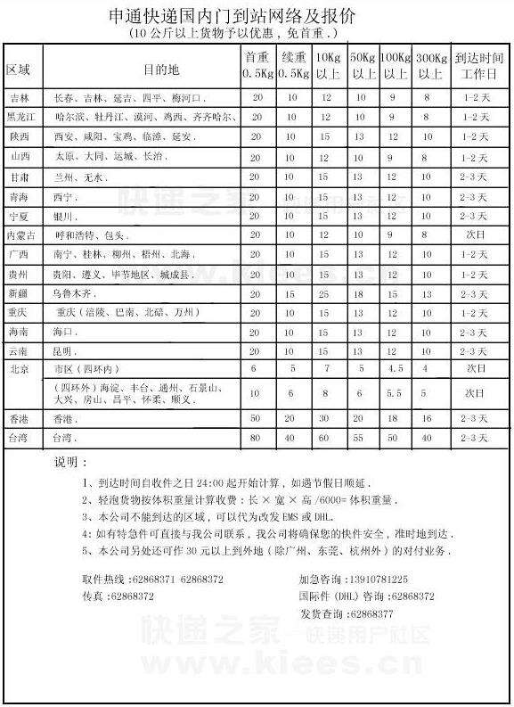 各家快递公司的收费标准的简单介绍