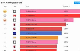 手机芯片排名2020(骁龙处理器排名2020)