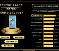 手机芯片排名2020(骁龙处理器排名2020)