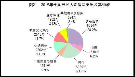 世界人均收入2019国家排名的简单介绍
