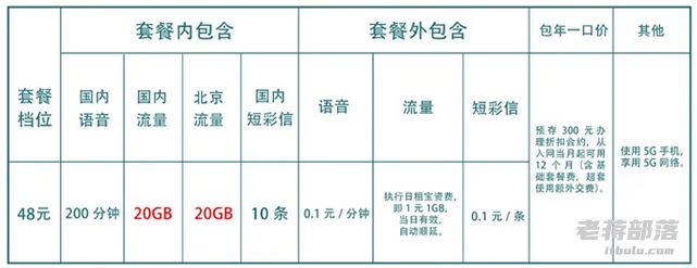 关于成都电信宽带套餐价格表2021的信息