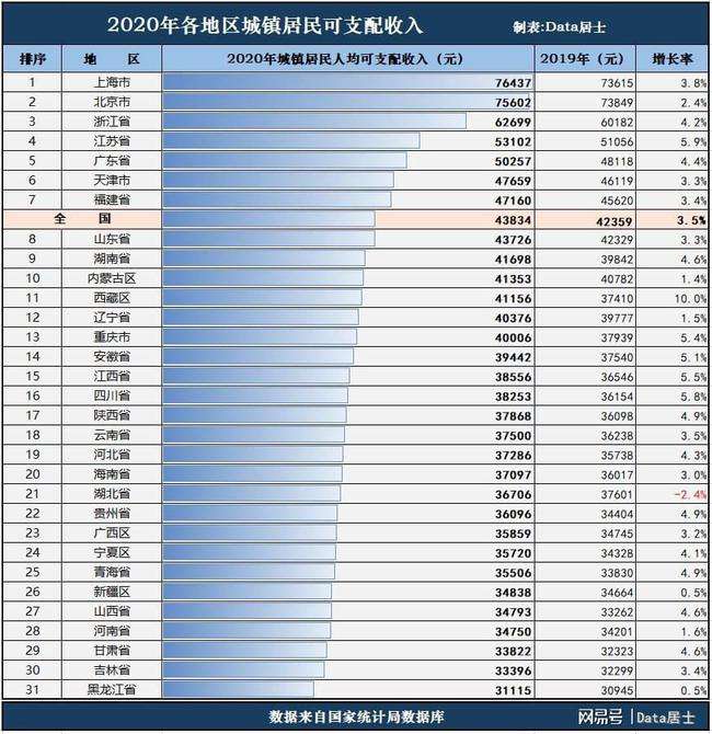 世界人均收入排名(世界人均收入完整排名)