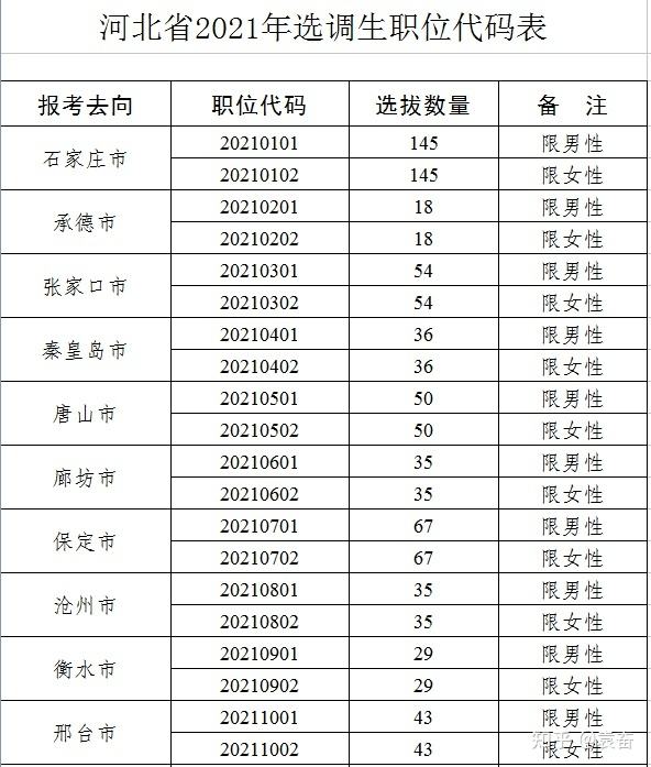 非定向选调生(非定向选调生工作去向)