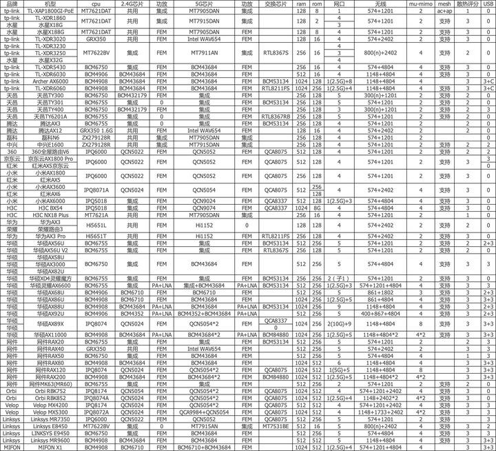 路由器cpu排名(路由器什么处理器最好吗)