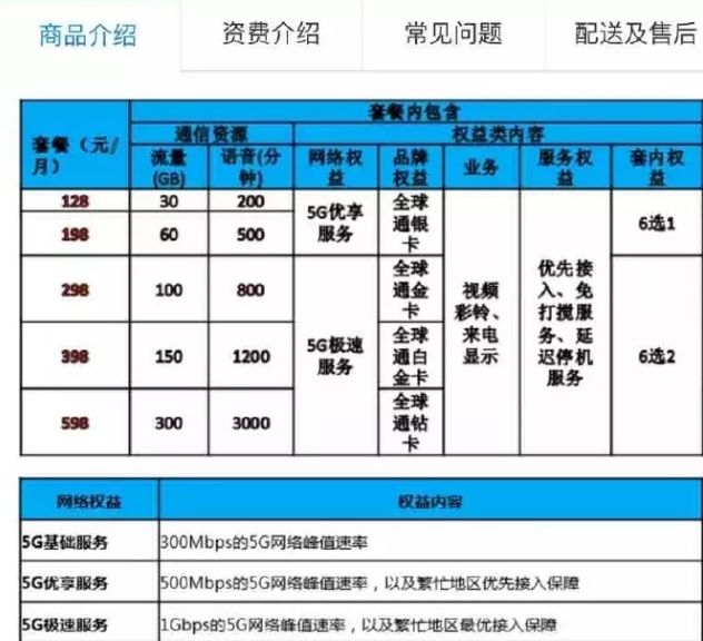 联通5g套餐资费一览表(5g套餐资费一览表2022)