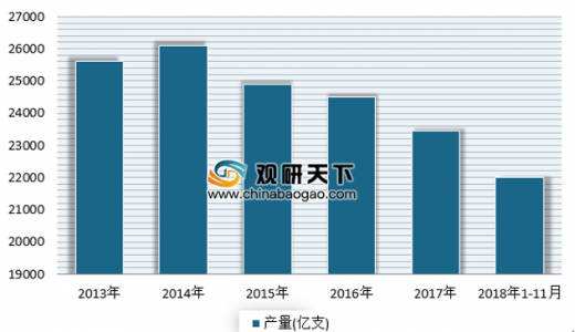 包含中国烟草一年纳税多少亿的词条