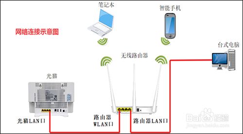 包含路由器断电后再通电连不上网的词条