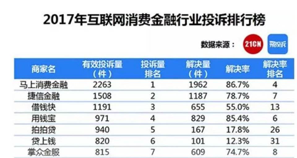 2020年捷信公司最新消息的简单介绍
