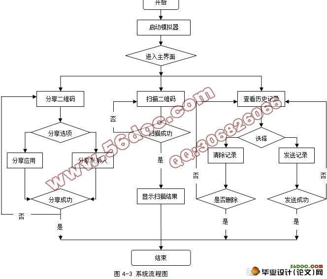 二维码原理(动态二维码原理)