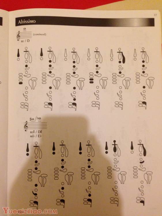 黑管指法(单簧管音阶指法)