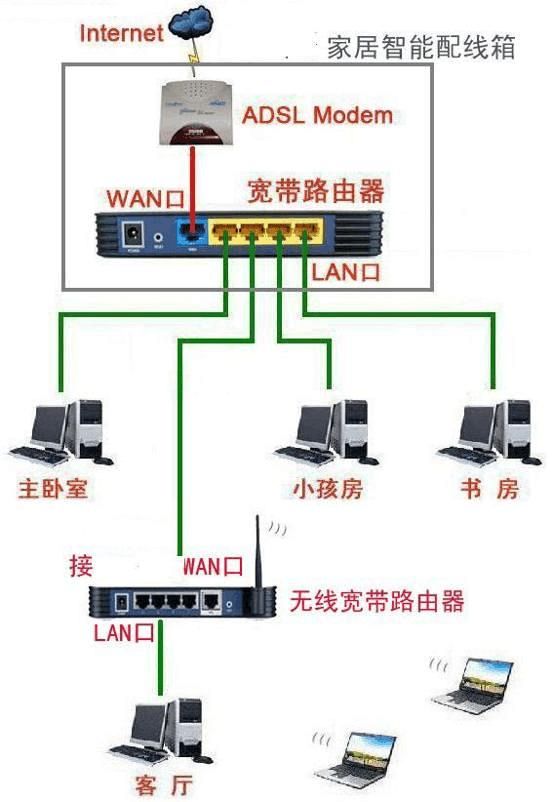 两个路由器一个网怎么使用(192168101路由器设置)