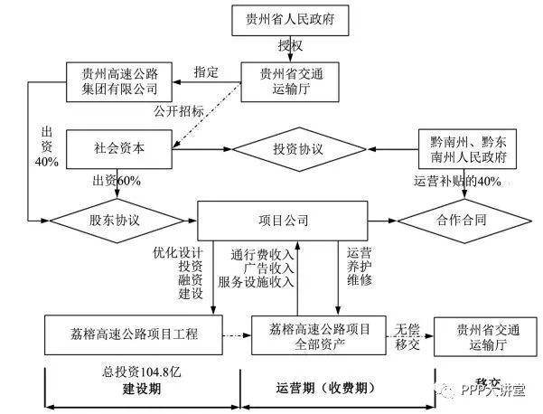 epc+f项目是什么意思(epc项目与ppp项目区别)