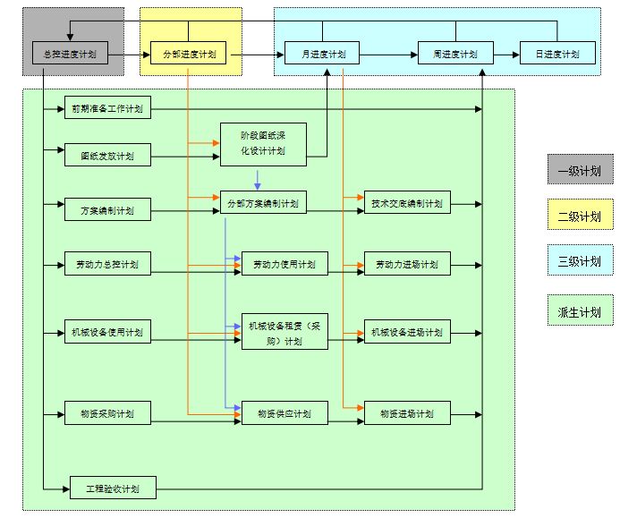epc+f项目是什么意思(epc项目与ppp项目区别)